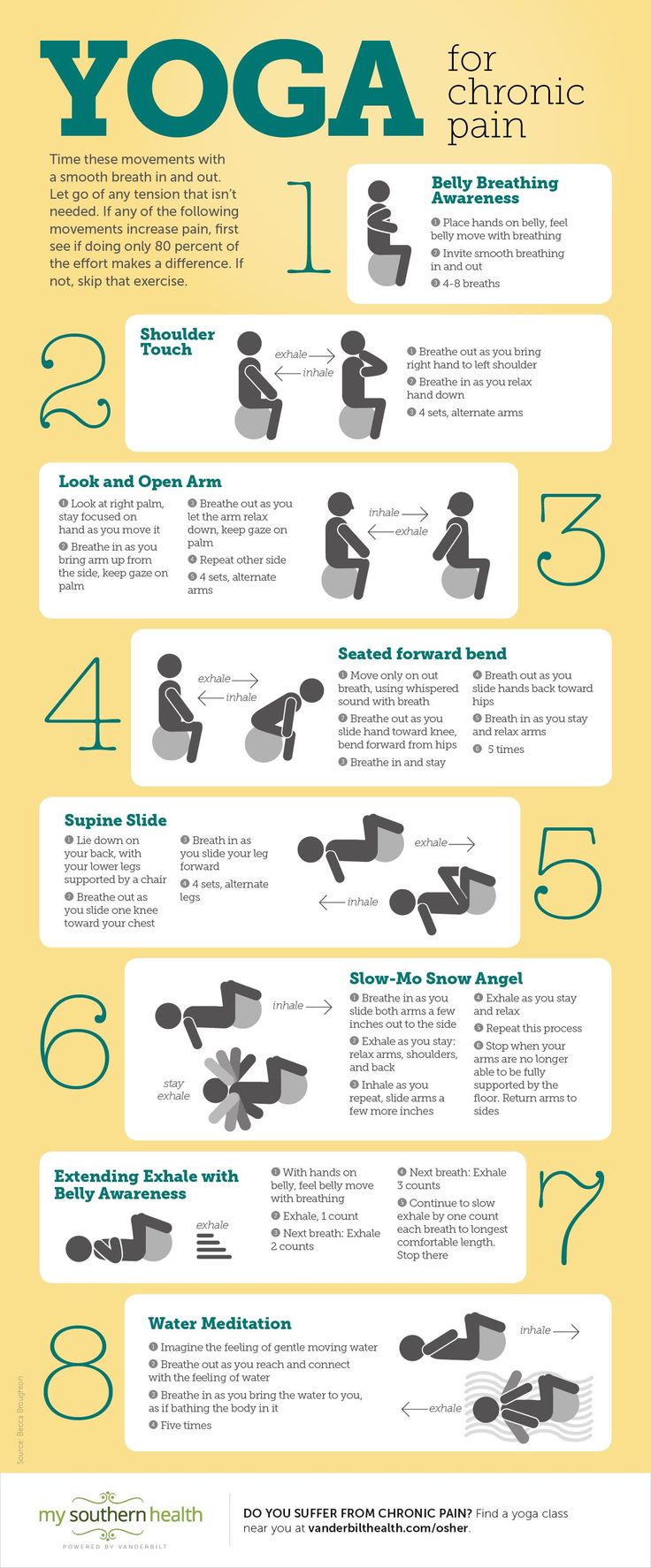 Psychology-Infographic-Yoga-for-Chronic-Pain Psychology Infographic : Yoga for Chronic Pain