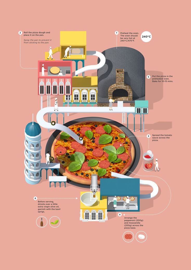 1560415837_22_Advertising-Infographics-Recipe-5-classic-dishes-Jing-Zhang Advertising Infographics : illustration, infographic, advertising illustration