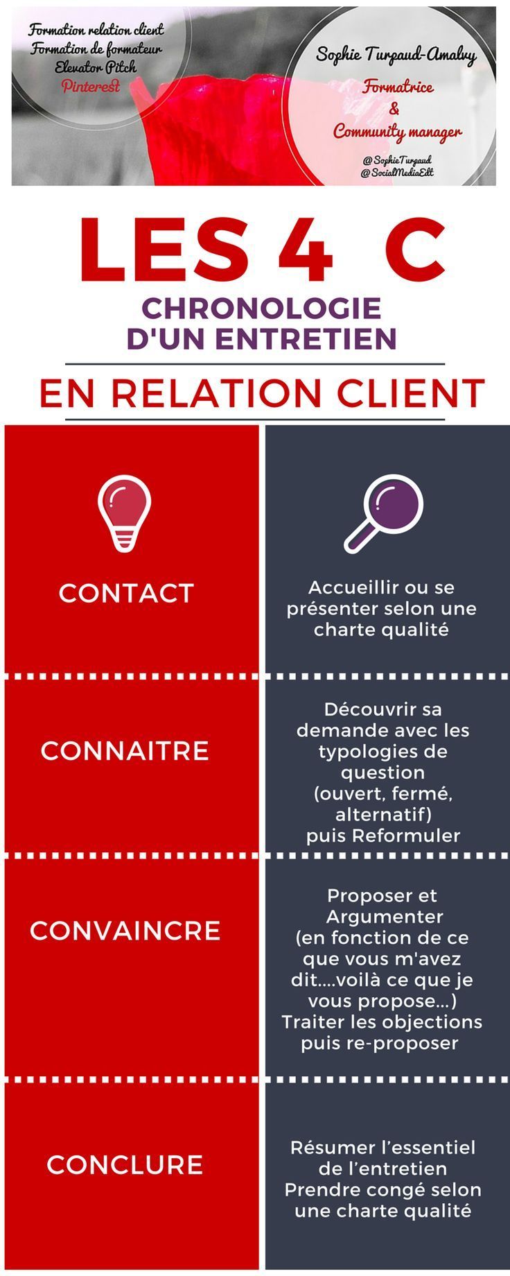 1560515160_766_Psychology-Infographic-Les-4-C-en-communication-relation-client Psychology Infographic : Les 4 C en communication relation client