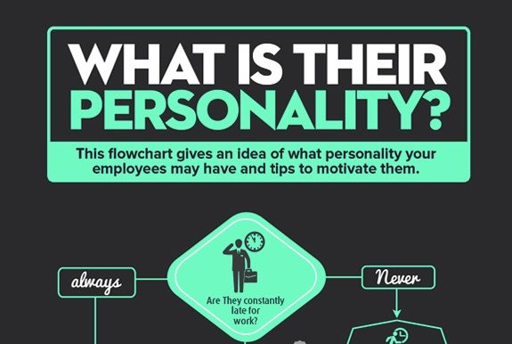1560882381_883_Infographic-Infographic-Tips-To-Motivate-Employees-Of-Different-Personality Infographic : Infographic: Tips To Motivate Employees Of Different Personality Types #career #...