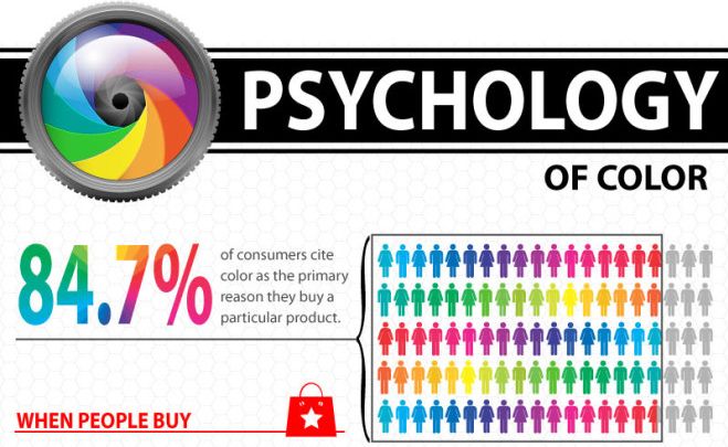 1561182091_658_Psychology-Infographic-The-Psychology-of-Color-in-Marketing Psychology Infographic : The Psychology of Color in Marketing