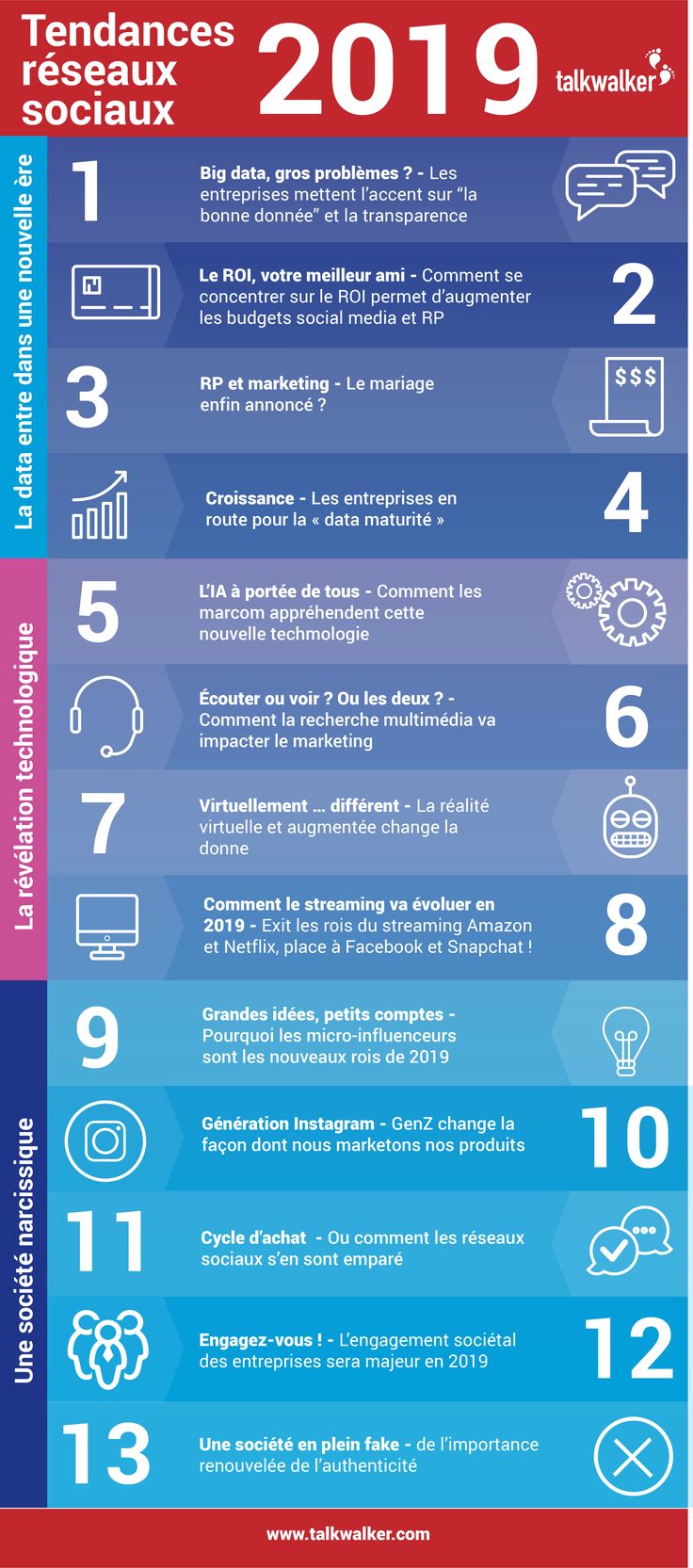 Advertising-Infographics-Strategie-digitale-et-reseaux-sociaux-13 Advertising Infographics : Stratégie digitale et réseaux sociaux : 13 tendances à surveiller en 2019