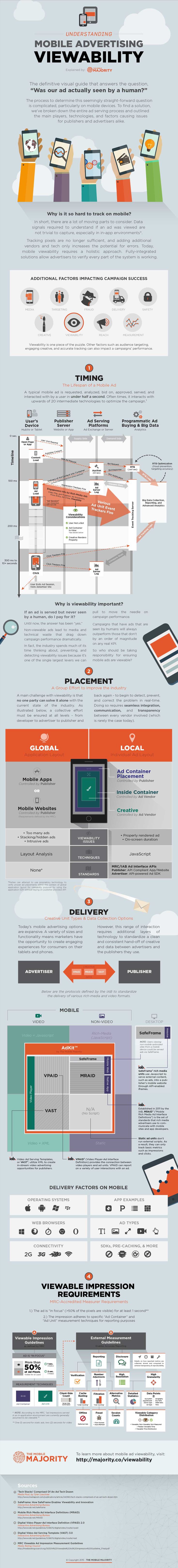 Advertising-Infographics-The-Mobile-Marketer Advertising Infographics : The Mobile Marketer