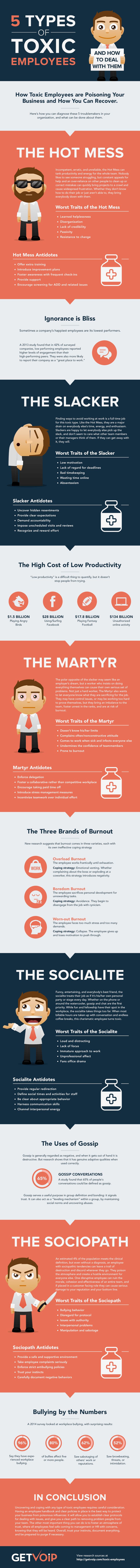 Infographic-5-Types-of-Toxic-Employees-and-How-to Infographic : 5 Types of Toxic Employees and How to Deal With Them (Infographic)