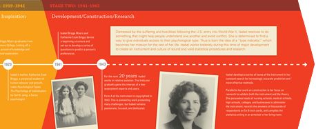 Infographic-MBTI®-70th-Anniversary-History-Infographic Infographic : MBTI® 70th Anniversary History Infographic