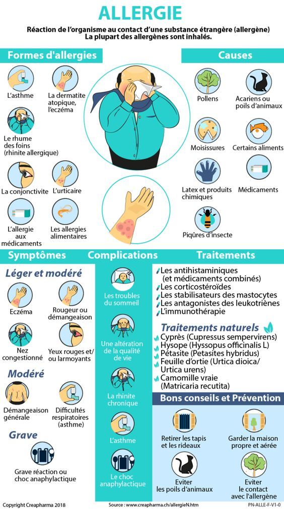 Psychology-Infographic-Allergie-alimentaire-symptomes-causes-et-traitements Psychology Infographic : Allergie alimentaire : symptômes, causes et traitements