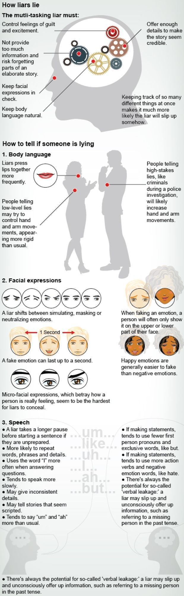 Psychology-Infographic-Educational-infographic-Educational-infographic-INFOGRAPHIC Psychology Infographic : Educational infographic : Educational infographic : INFOGRAPHIC Deception detection: how to tell if someone is lying There is no sin...