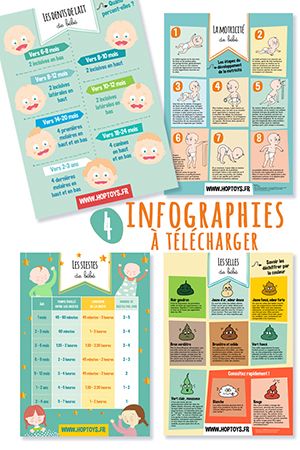 Psychology-Infographic-Infographies-les-differentes-etapes-de-bebe Psychology Infographic : Infographies : les différentes étapes de bébé