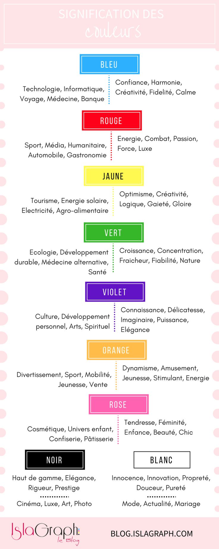 Psychology-Infographic-Les-5-qualites-pour-avoir-un-logo Psychology Infographic : Les 5 qualités pour avoir un logo parfait