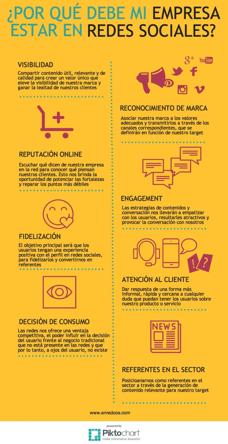 Psychology-Infographic-Por-que-mi-empresa-debe-estar-en Psychology Infographic : Por qué mi empresa debe estar en Redes Sociales #infografia #infographic #socialmedia