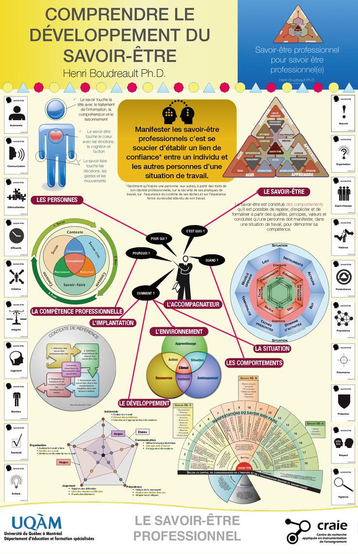 Psychology-Infographic-Poster-Savoir-etre Psychology Infographic : Poster Savoir-être