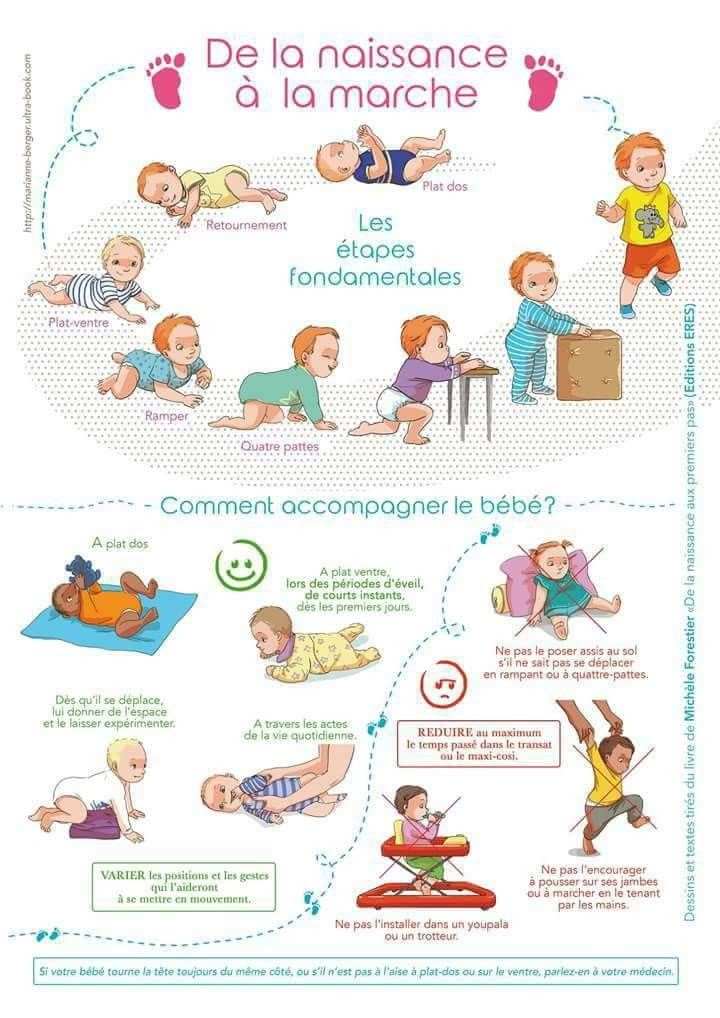Psychology-Infographic-accompagnement-bebe-marche Psychology Infographic : #accompagnement #bébé #marche