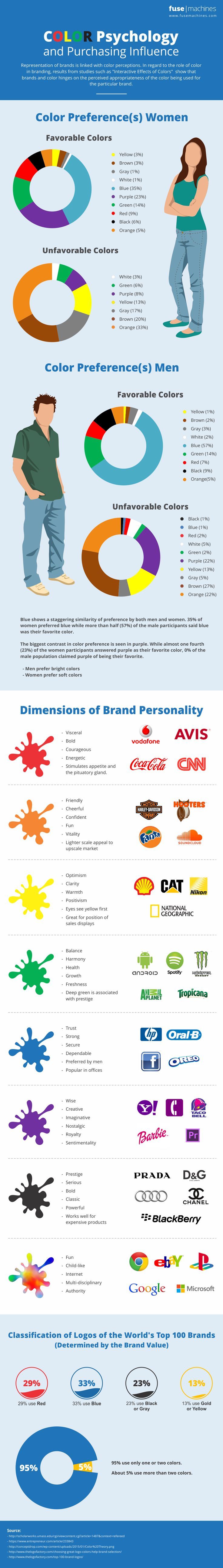 1562785757_340_Psychology-Infographic-Psychology-Influence-of-Colors-in-Branding Psychology Infographic : Psychology : Influence of Colors in Branding and Marketing The psychological and behavioral i...