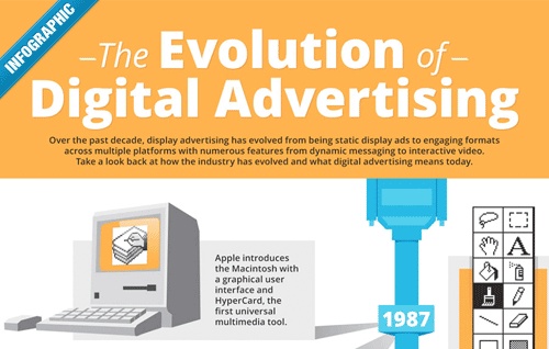 Advertising-Infographics-The-Evolution-Of-Digital-Advertising-INFOGRAPHIC Advertising Infographics : The Evolution Of Digital Advertising [INFOGRAPHIC]