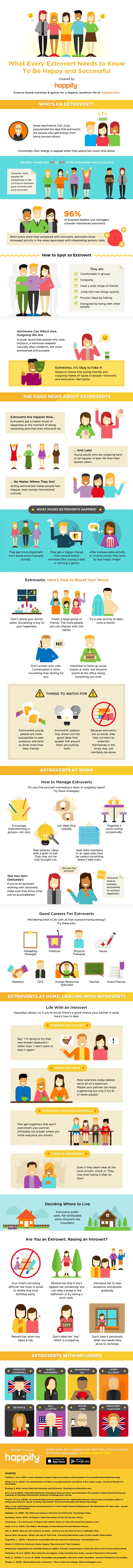 Infographic-An-ExtrovertaE™s-Guide-to-Success-Happiness Infographic : An Extrovertâ€™s Guide to Success & Happiness