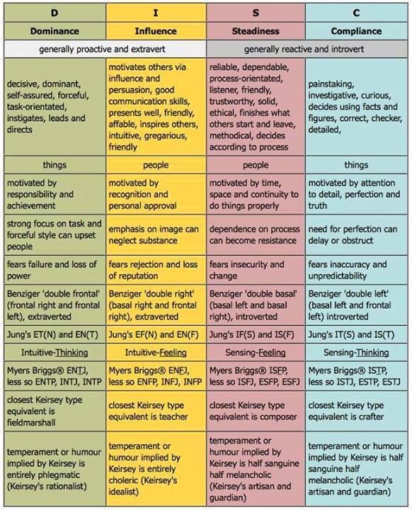 disc-personality-test-printable