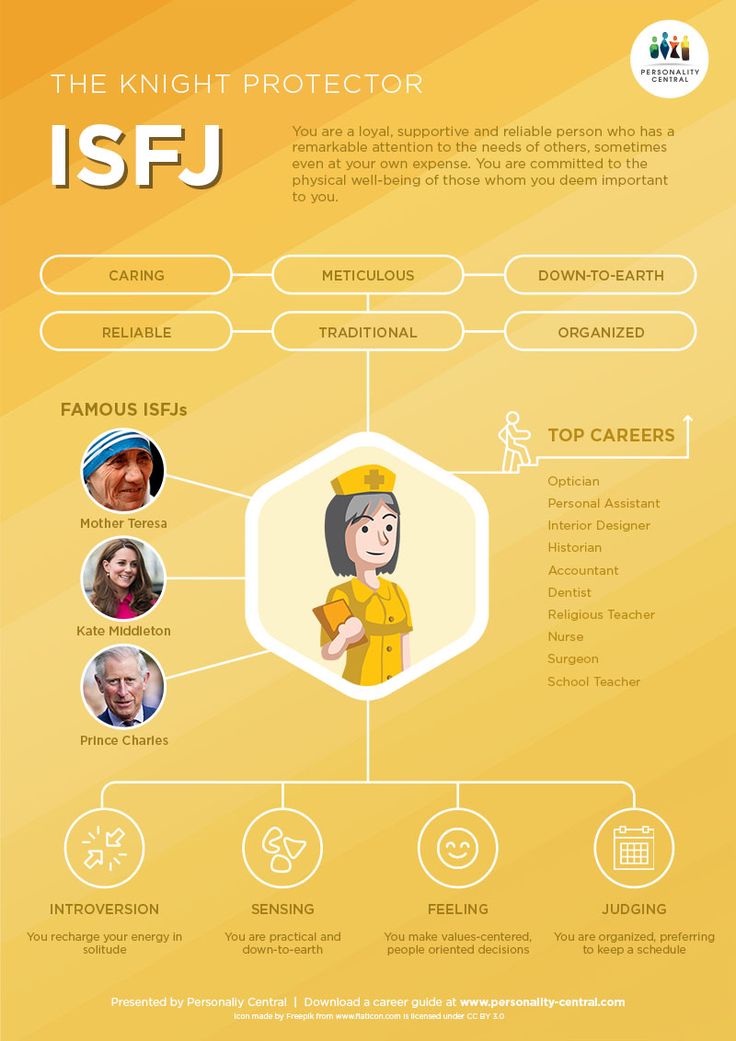 https://advertisingrow.com/wp-content/uploads/2019/07/Infographic-The-ISFJ-Personality.jpg