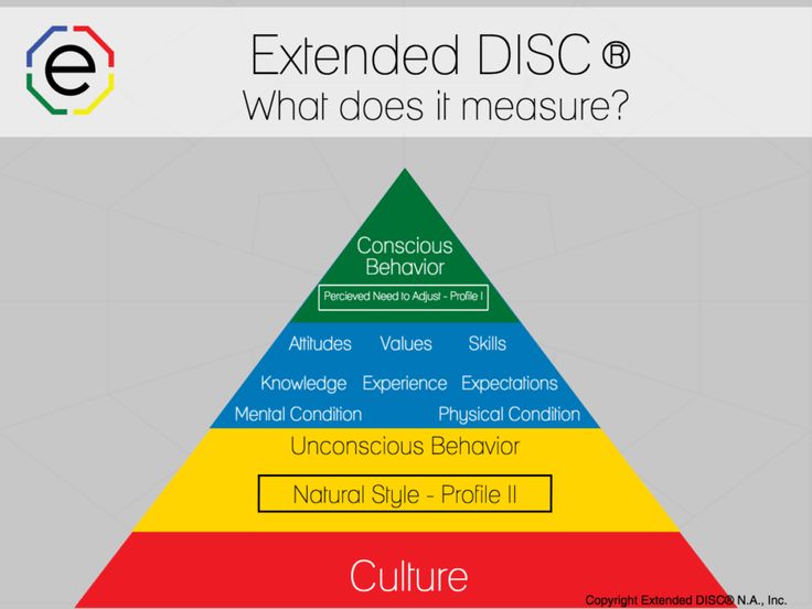 Infographic-What-does-DISC-measure-infographic-DISC-DISCassessments-DISCpersonality Infographic : What does DISC measure? #infographic #DISC #DISCassessments #DISCpersonality #DI...