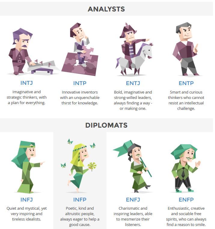 Infographic-What-is-your-personality-type-You-can-be Infographic : What is your personality type? You can be one of 16 different personalities -- t...