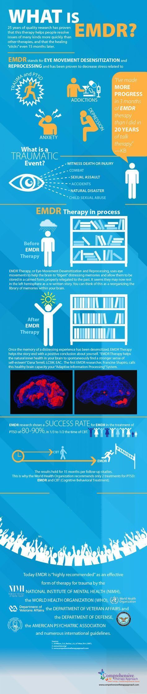 Psychology-Infographic-Home-Page-EMDR-Lebanon-Association Psychology Infographic : Home Page | EMDR Lebanon Association