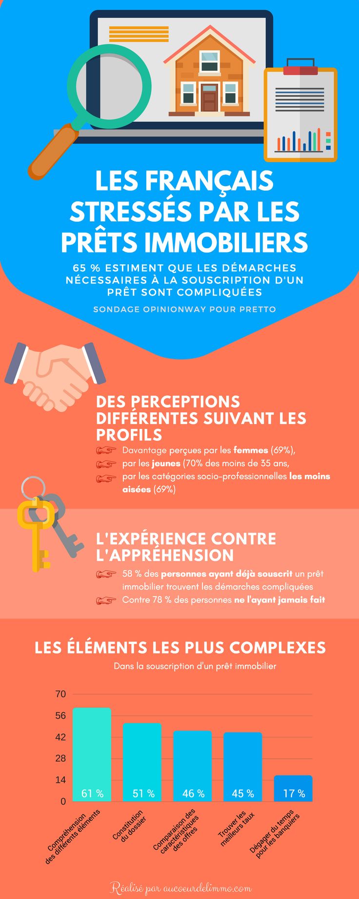 Psychology-Infographic-Infographie-les-Francais-stresses-par-les Psychology Infographic : Infographie : les Français stressés par les prêts immobiliers