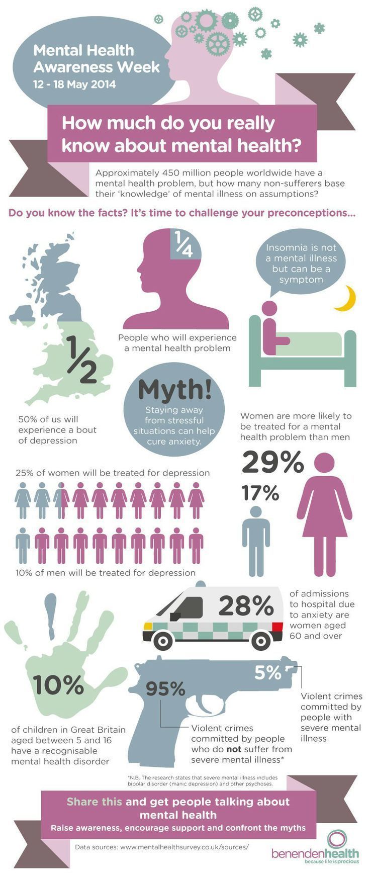 mental health infographic