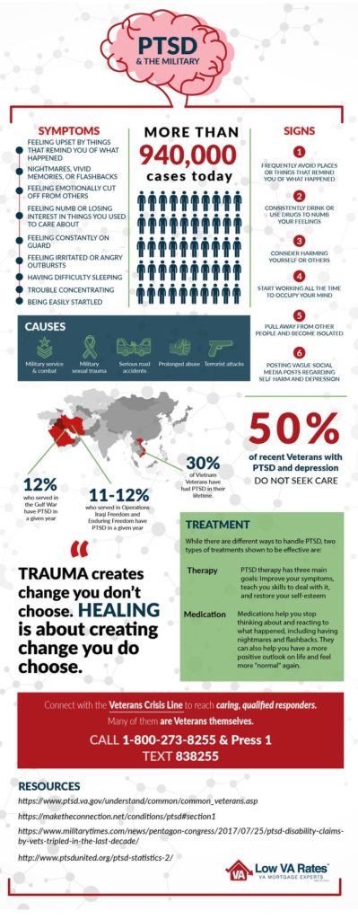 Psychology Infographic : PTSD Facts for Military Veterans ...