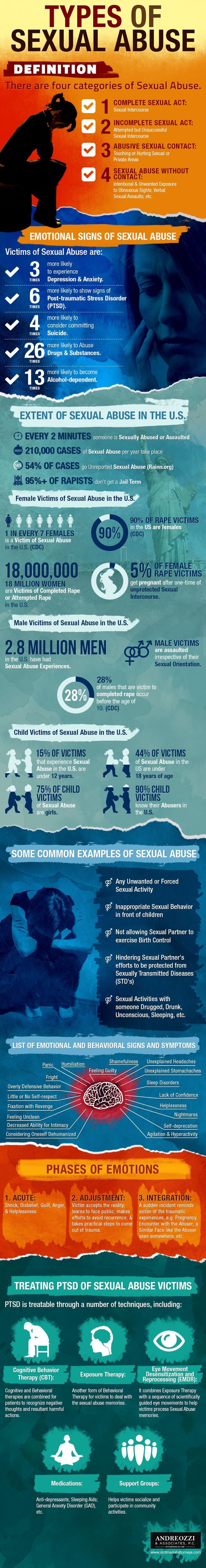 Psychology-Infographic-Psychology-Types-of-Sexual-Abuse-Infographic Psychology Infographic : Psychology : Types of Sexual Abuse [Infographic]