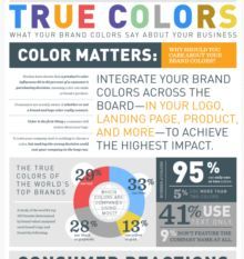 1566394351_939_Psychology-Infographic-True-Colors-What-Your-Brand-Colors-Say Psychology Infographic : True Colors: What Your Brand Colors Say About Your Business [Infographic]