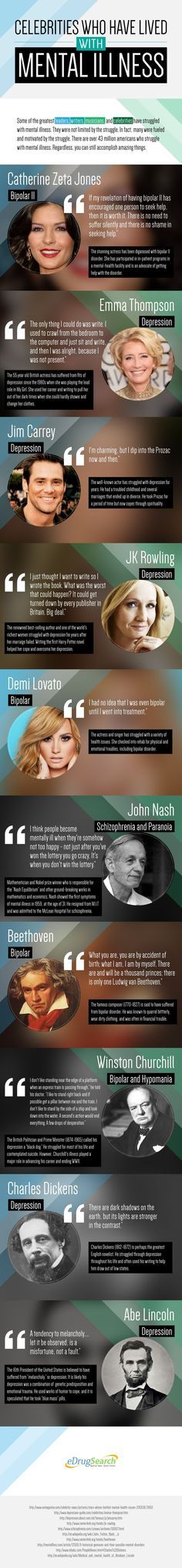 1566666554_209_Psychology-Infographic-Celebrities-Who-Have-Lived-With-Mental-Illness Psychology Infographic : Celebrities Who Have Lived With Mental Illness #infographic