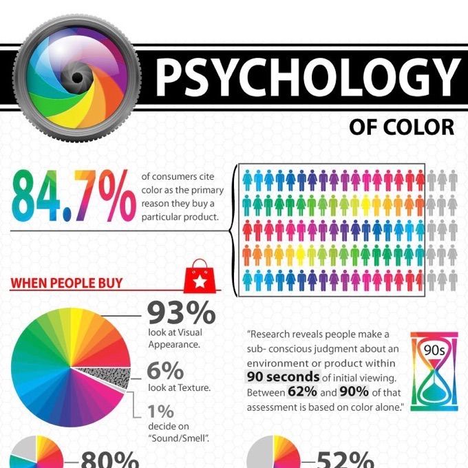 1566872295_905_Psychology-Infographic-On-the-Creative-Market-Blog-10 Psychology Infographic : On the Creative Market Blog - 10 Brilliant Color Psychology Infographics | Kolor...