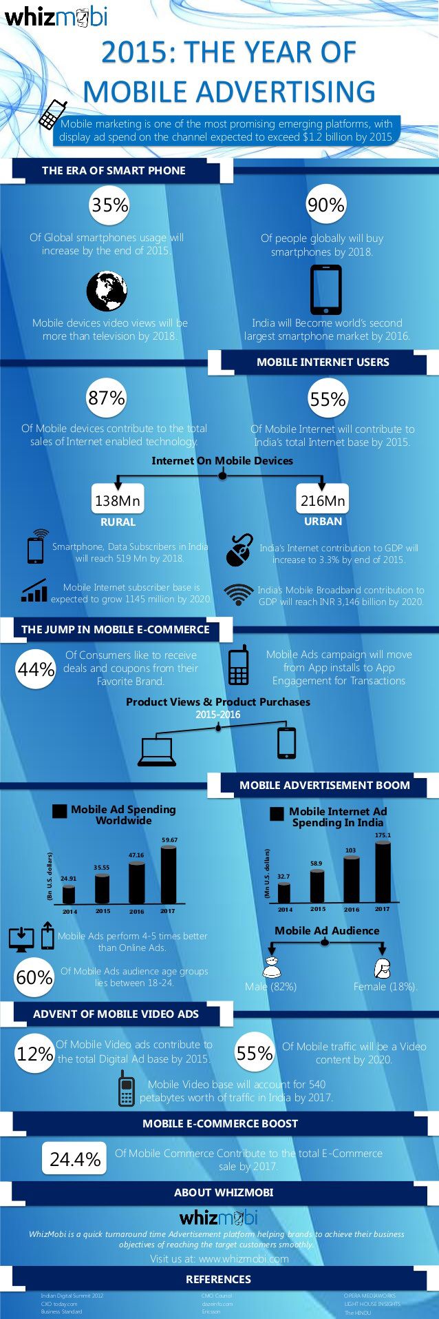 Advertising-Infographics-2015-el-ano-de-la-publicidad-movil Advertising Infographics : 2015: el año de la publicidad móvil #infografia #infographic #marketing