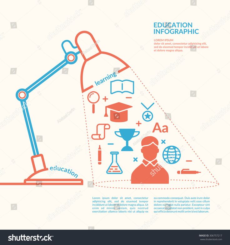 Advertising-Infographics-Education-infographics.-Icons-and-illustrations-for-design Advertising Infographics : Education infographics. Icons and illustrations for design, website, infographic...