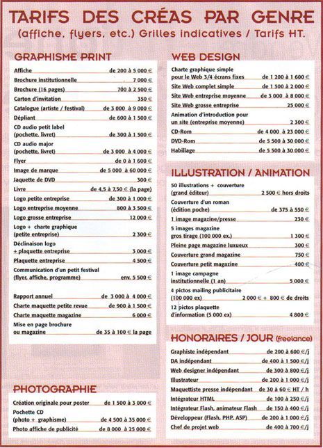 Advertising-Infographics-Les-remunerations-des-graphistes-et-creatifs-en Advertising Infographics : Les rémunérations des graphistes et créatifs en 2008