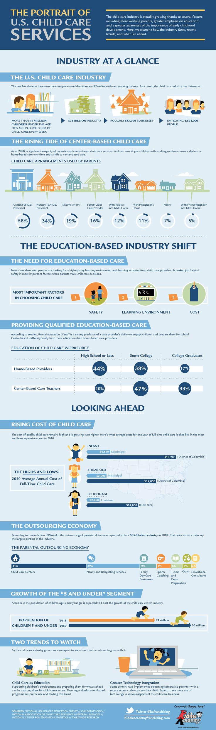 Advertising Infographics : MDG Develops an Educational Infographic for ...