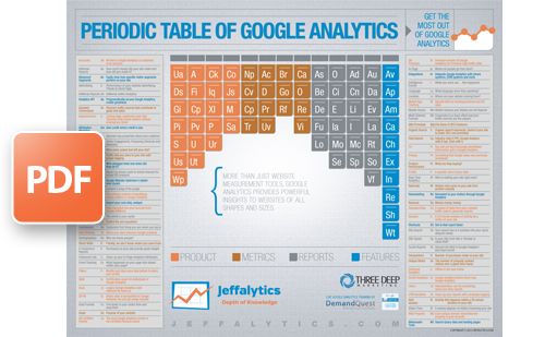 Advertising-Infographics-Periodic-Table-of-Google-Analytics-Google Advertising Infographics : Periodic Table of Google Analytics - Google Analytics Reports Guide