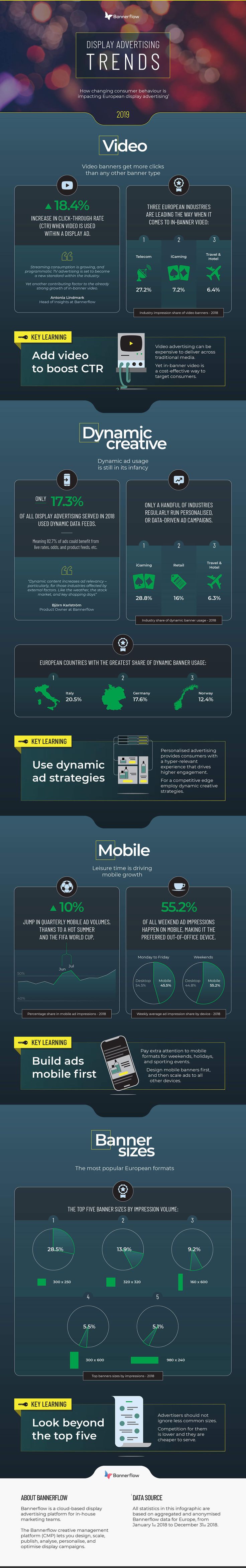 Advertising-Infographics-The-Display-Advertising-Trends-of-2019-Infographic Advertising Infographics : The Display Advertising Trends of 2019 [Infographic]