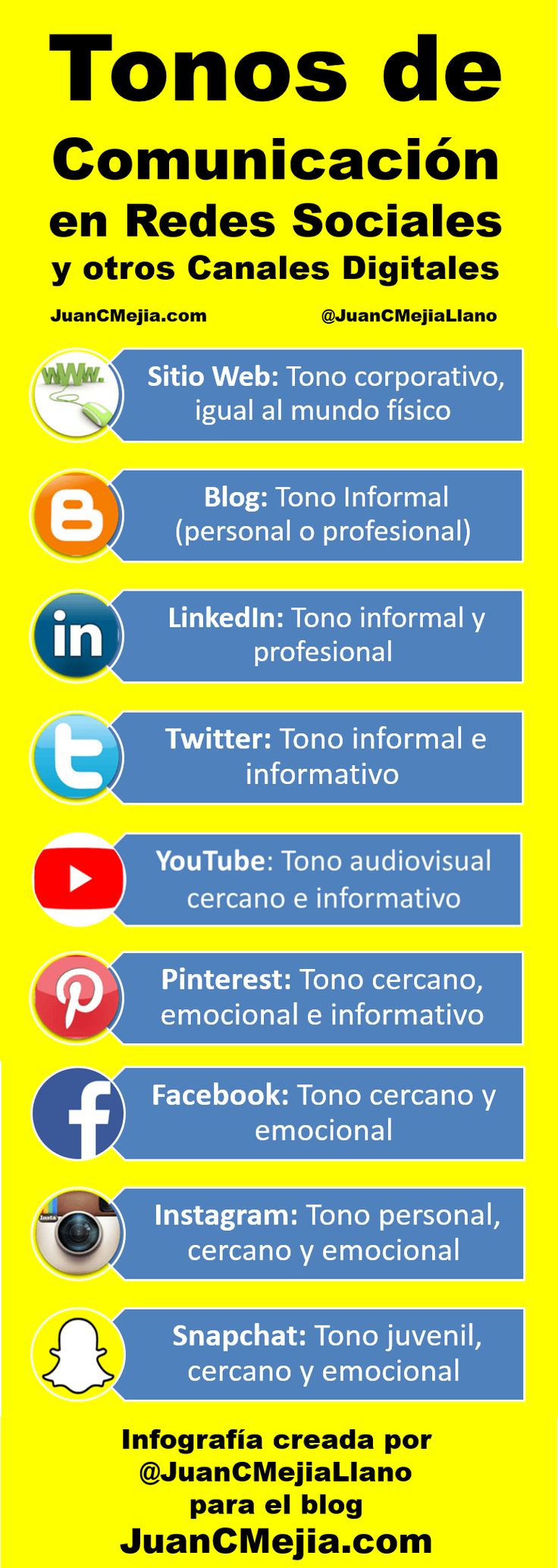 Advertising-Infographics-Tonos-de-comunicacion-en-Redes-Sociales-infografia Advertising Infographics : Tonos de comunicación en Redes Sociales #infografia #infographic #socialmedia