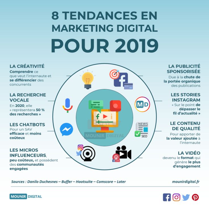 Creative-Advertising-8-tendances-en-marketing-digital-pour-2019 Creative Advertising : 8 tendances en marketing digital pour 2019