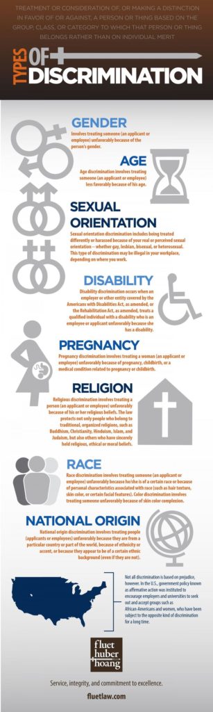 Infographic Types Of Discrimination Infographic