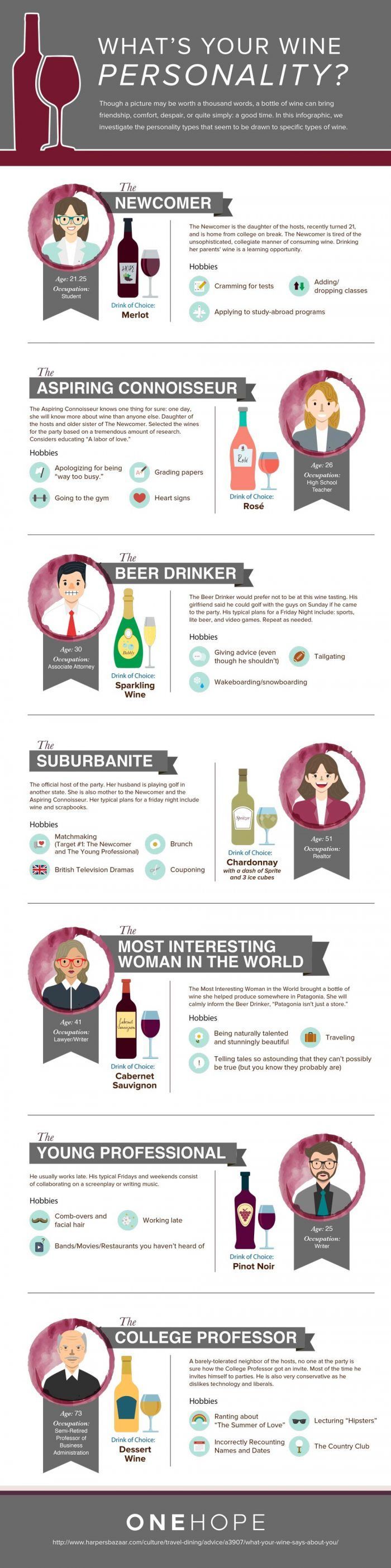 Infographic-Whats-Your-Wine-Personality Infographic : What's Your Wine Personality