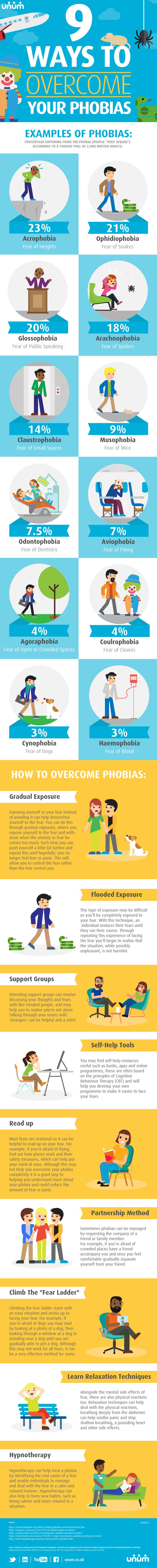 Psychology-Infographic-9-ways-to-overcome-your-phobias-infographic Psychology Infographic : 9 ways to overcome your phobias #infographic