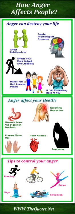 Psychology-Infographic-Anger-–-How-it-affects-people-via Psychology Infographic : Anger – How it affects people via @...