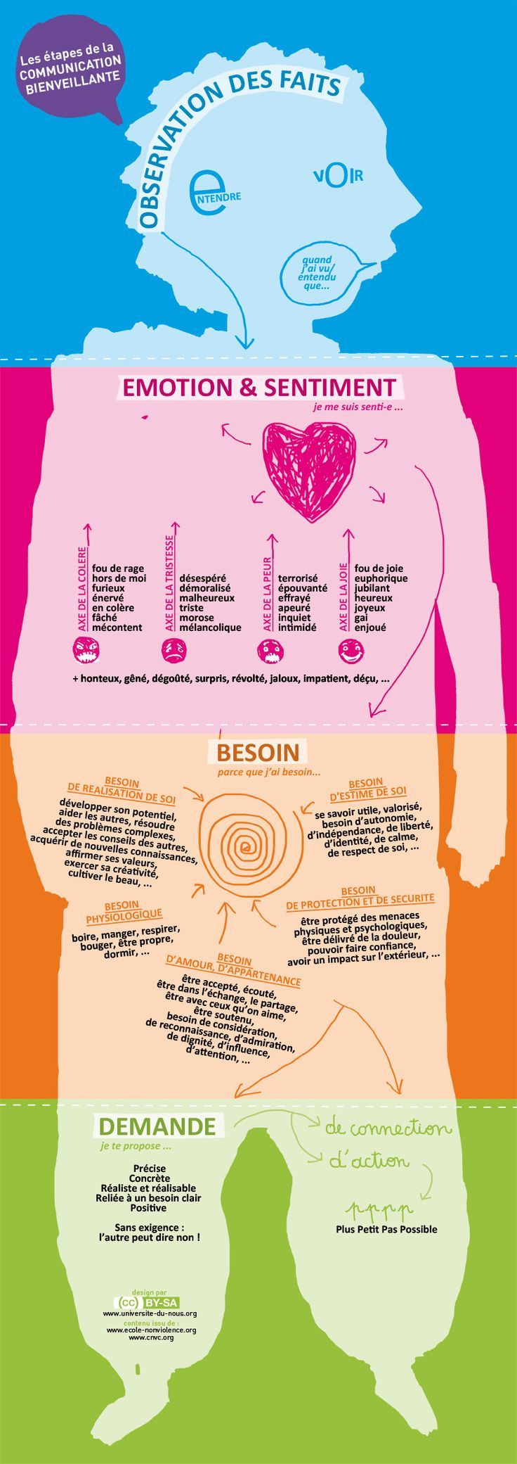 Psychology-Infographic-Educational-infographic-Notre-base-ethique Psychology Infographic : Educational infographic : Notre base éthique