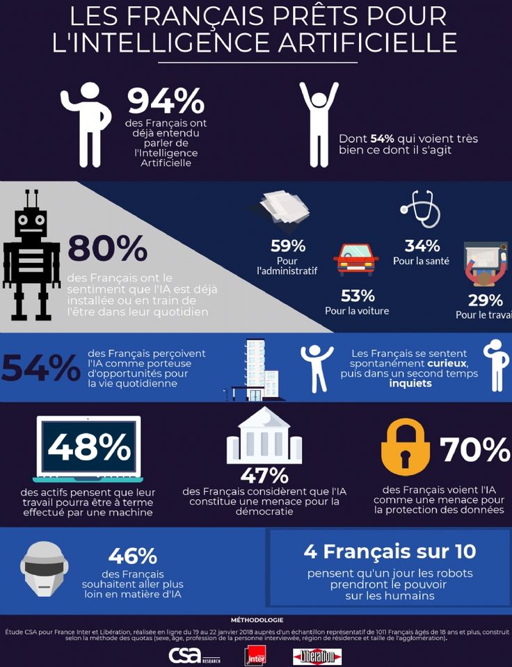 Psychology-Infographic-Les-Francais-prets-a-accueillir-lIA Psychology Infographic : Les Français, prêts à accueillir l'IA