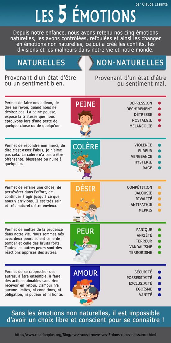 Psychology-Infographic-Les-emotions-humaines Psychology Infographic : Les émotions humaines