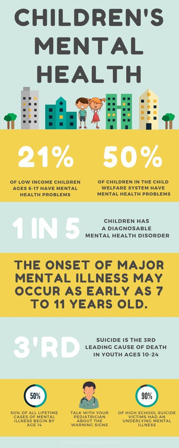 Psychology Infographic : One in 5 teens have a mental health ...
