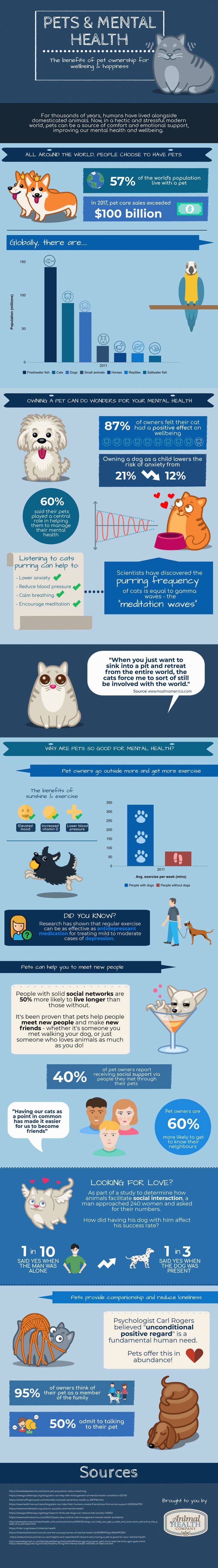 Psychology-Infographic-Pets-and-Mental-Health-The-Benefits Psychology Infographic : Pets and Mental Health | The Benefits of Pet Ownership for Wellbeing and Happine...