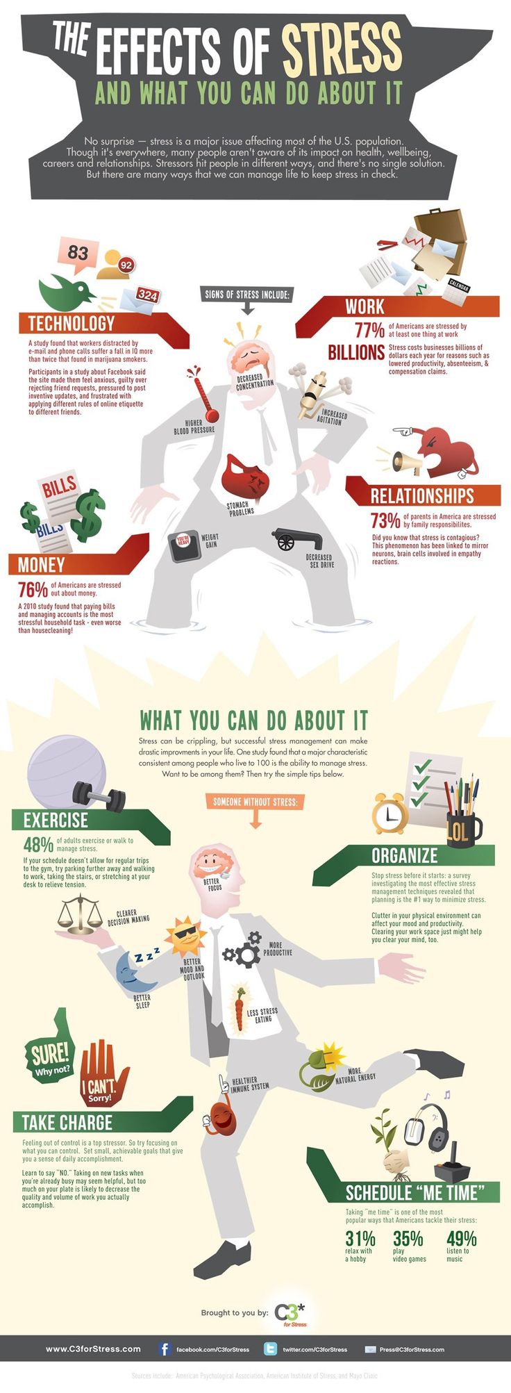 1567532409_688_Psychology-Infographic-How-Stress-Can-Increase-Risk-Of-Being Psychology Infographic : How Stress Can Increase Risk Of Being Depressed