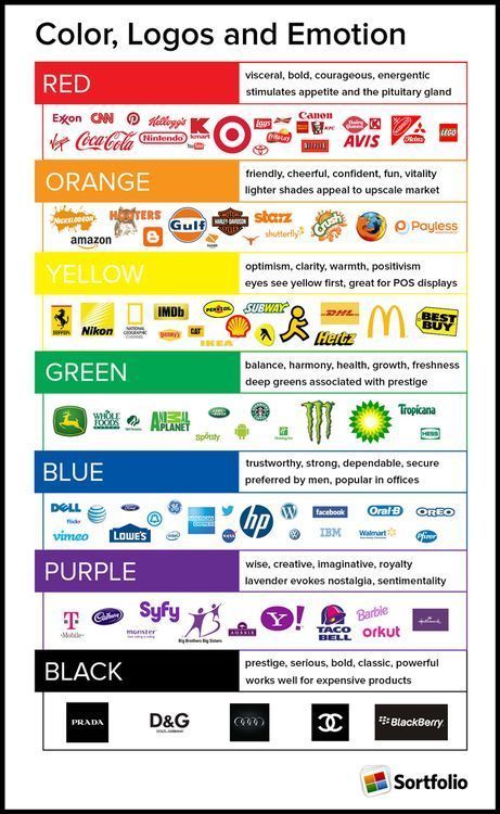 1568075884_354_Psychology-Infographic-Psychology-Psychology-Psychology-Color Psychology Infographic : Psychology : Psychology : Psychology : Color Theory: Marketing Branding and the Psychology of...